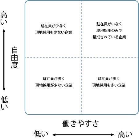 求人のチェックポイント〜働いている日本人の人数とその構成